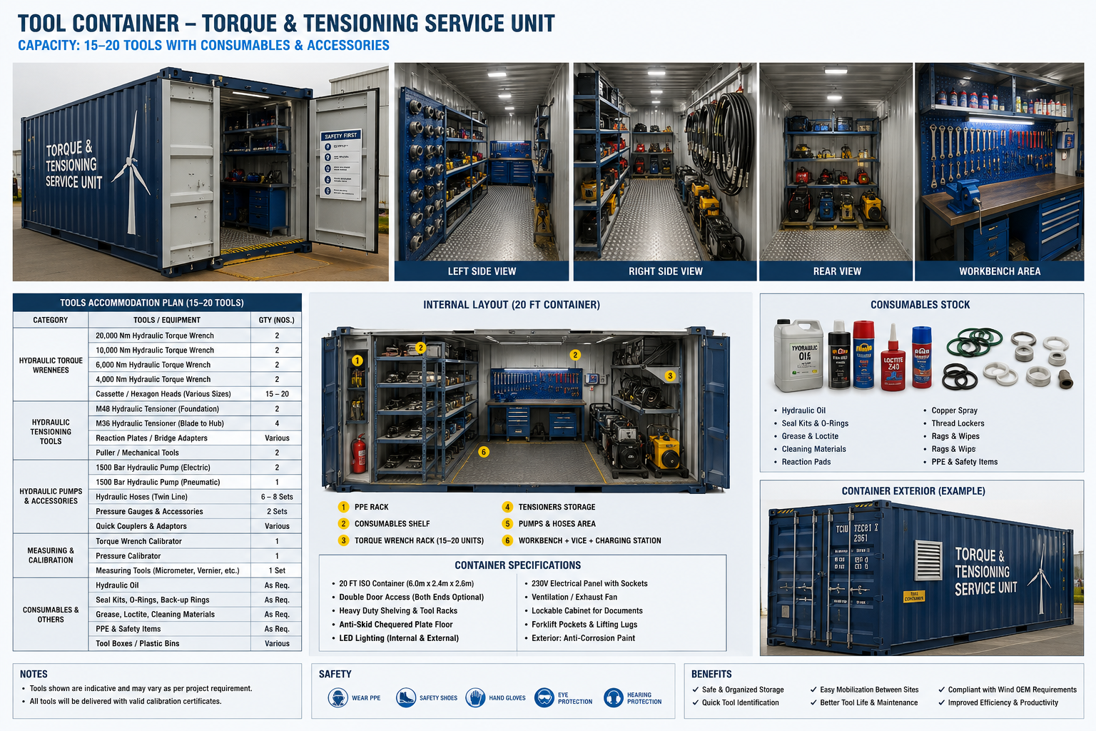 Torque & Tensioning Service Container